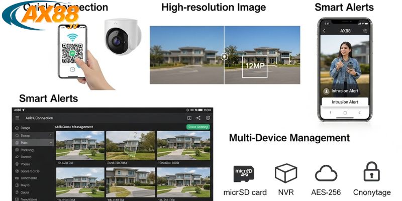 Tối ưu chức năng giám sát thông minh